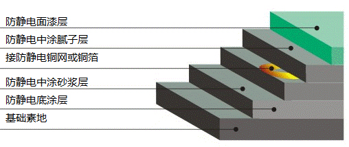 Anti-Corrosion-And-Anti-Static-Flooring-4