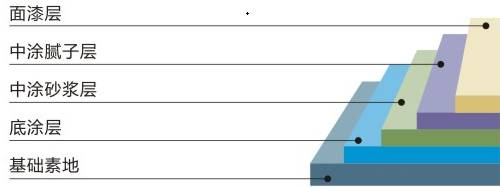 Pressure-resistant-mortar-epoxy-flooring-2